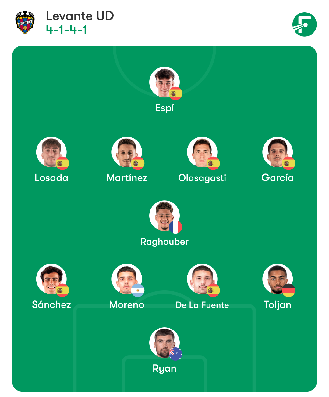 esanyol levante posible alineacion luis castro