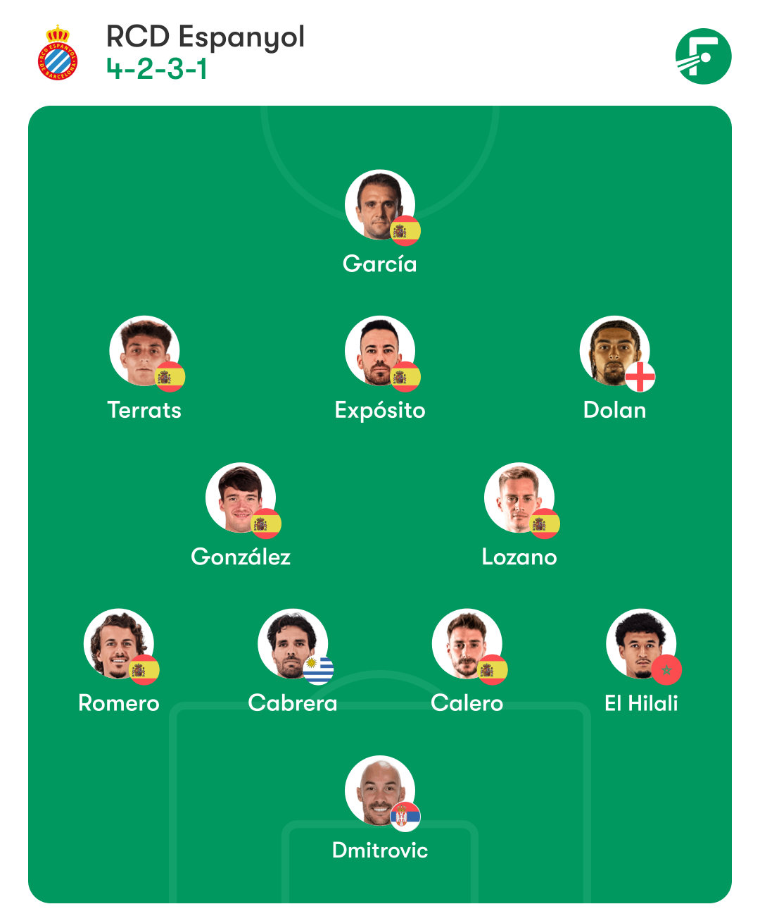 espanyol levante posible alineacion manolo