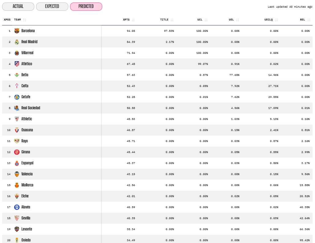 opta jornada 33 actualizacion