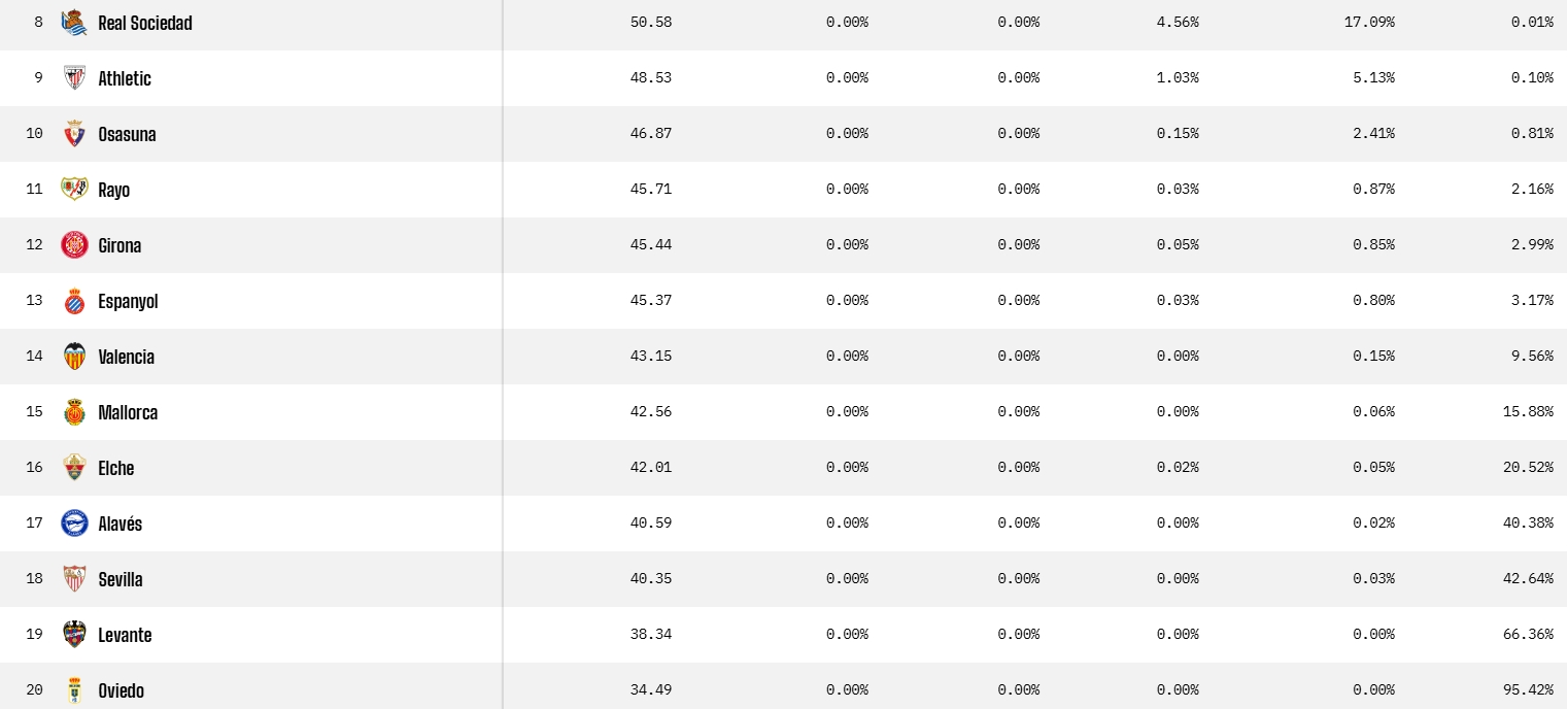 opta jornada 33 espanyol actualizacion