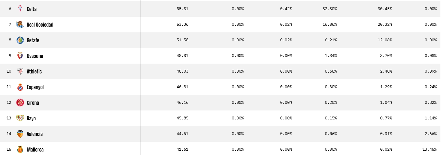 opta prediccion espanyol acabada jornada 30 laliga 25 26