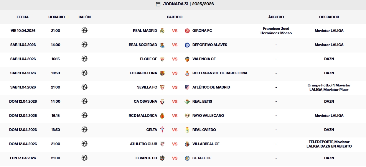Las claves de la Jornada 31 de LaLiga EA Sports 25 -26 | El Espanyol visita al líder en un derbi de máxima exigencia, y el Girona, ya pegado a los de Manolo González 1 partidos jornada 31 laliga ea sports 25 26