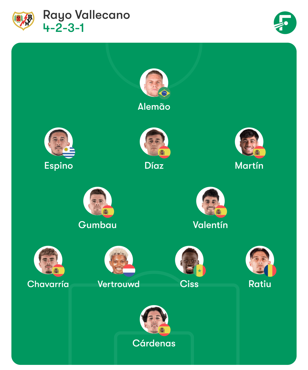 rayo espanyol posible alineacion inigo martinez