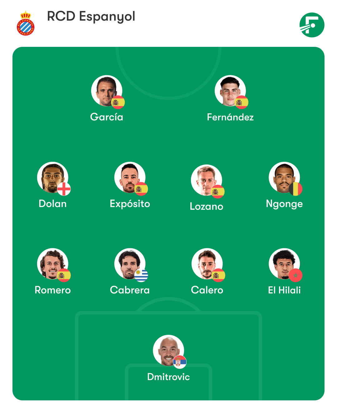 rayo espanyol posible alineacion manolo gonzalez