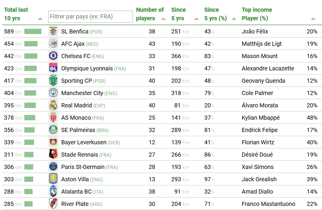 rentabilidad cantera ultima decadaequipos top