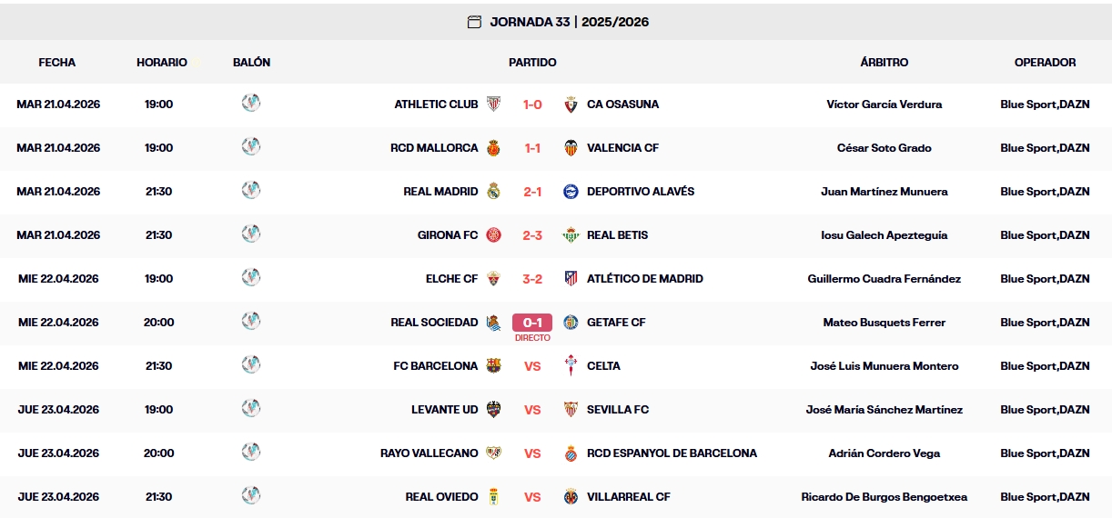resultado jornada 33 provisional
