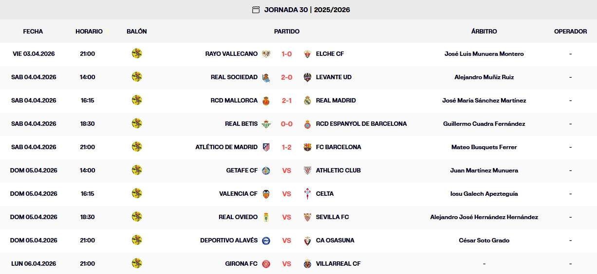 Resultados, clasificación, crónica y resúmenes de la Jornada 30 de LaLiga EA Sports 25-26 | El Espanyol suma en Sevilla en un sábado que agita la clasificación por arriba y por abajo 1 resultados jornada 30 laliga ea sports 25 26 sabado