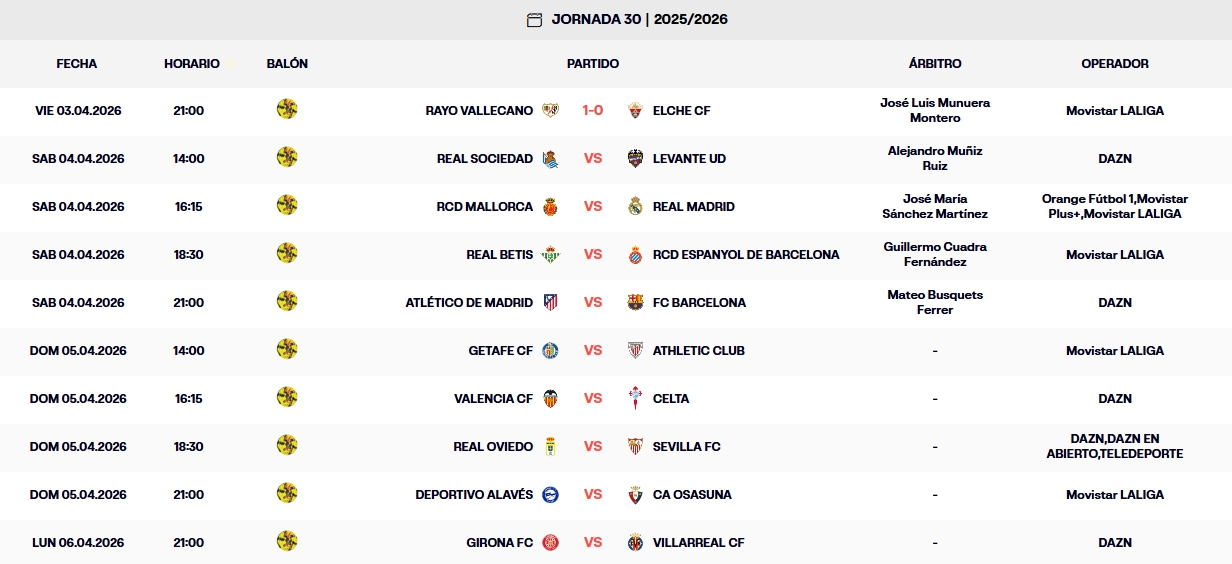 Resultados, clasificación, crónica y resúmenes de la Jornada 30 de LaLiga EA Sports 25-26 | El Espanyol juega hoy en La Cartuja mirando de reojo arriba y abajo 1 resultados jornada 30 laliga ea sports 25 26 viernes