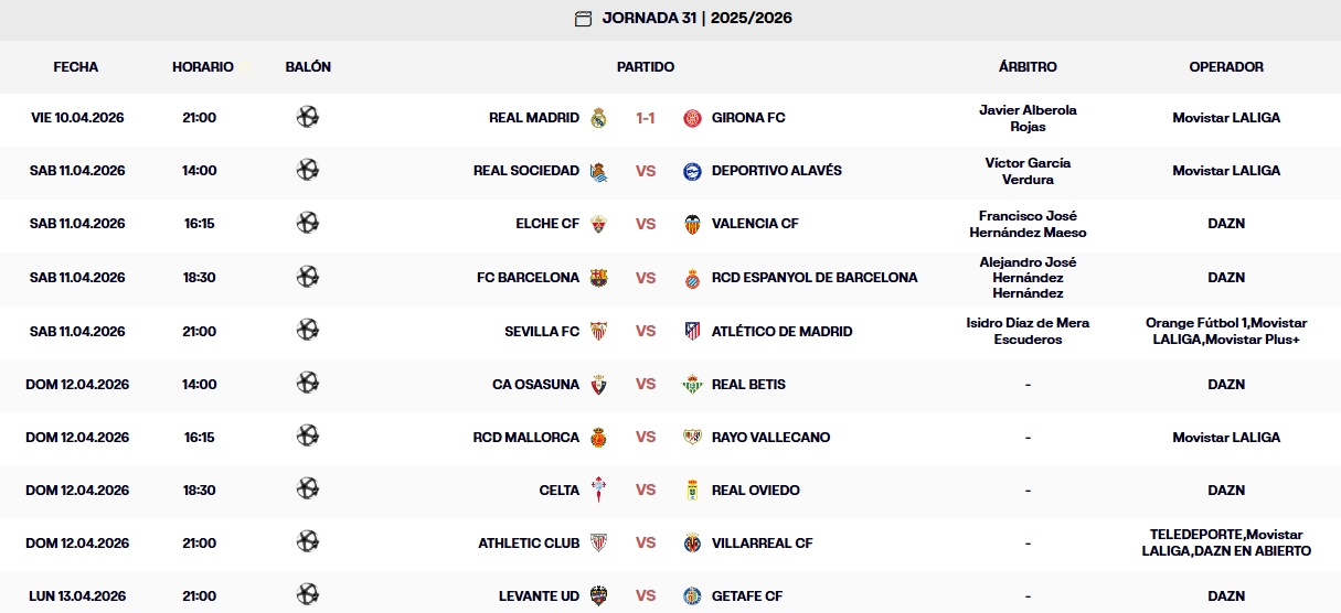 Resultados, clasificación, crónica y resúmenes de la Jornada 31 de LaLiga EA Sports 25-26 | Espanyol, Girona, Osasuna y Athletic… todos con 38 puntos tras el empate de los de Míchel en el Bernabéu 1 resultados jornada 31 laliga ea sports 25 26 viernes