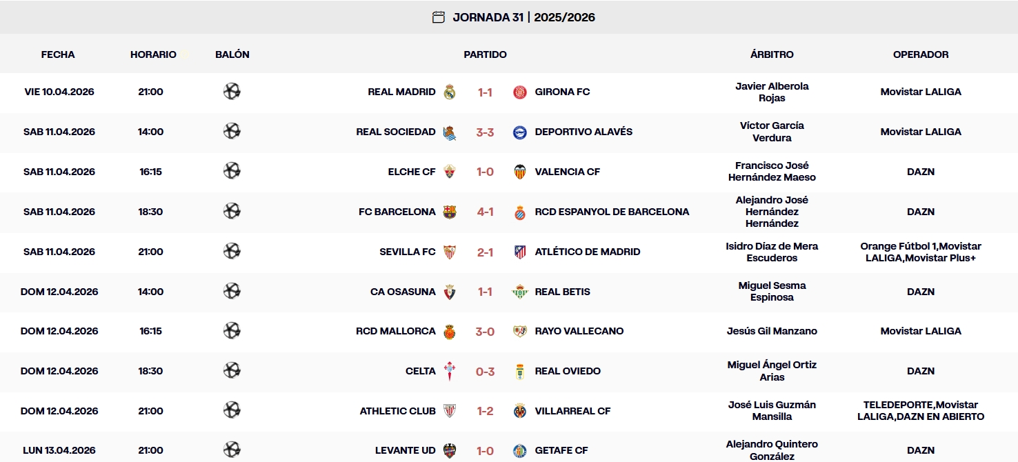 Resultados, clasificación, crónica y resúmenes de la Jornada 31 de LaLiga EA Sports 25-26 | Asi queda la tabla 1 resultados jornada 31 laliga ea sports 25 26