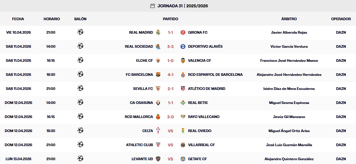 resultados jornada 31 provisional
