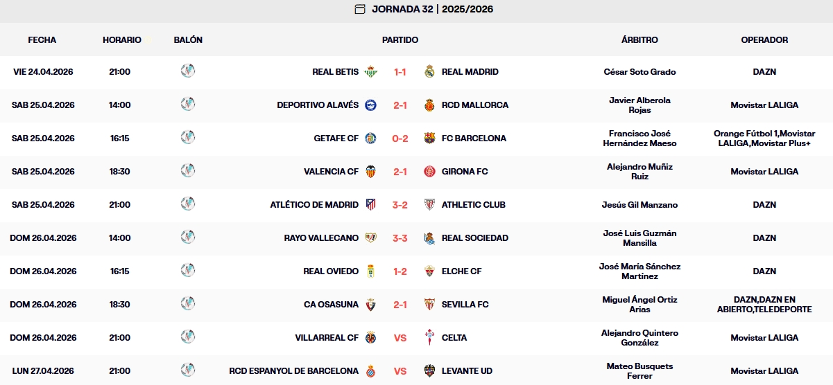resultados jornada 32 laliga ea sports 25 26 domingo