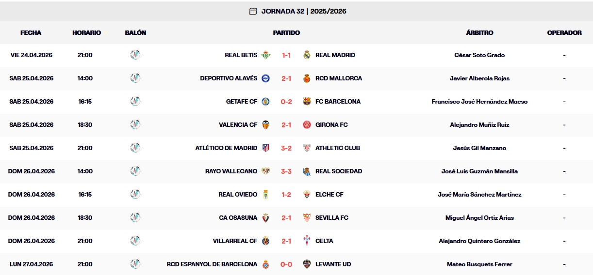resultados jornada 32 laliga ea sports 25 26