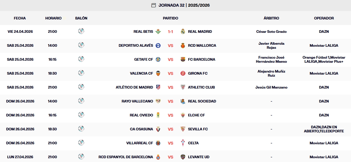 resultados jornada 32 liga ea sports 25 26 viernes