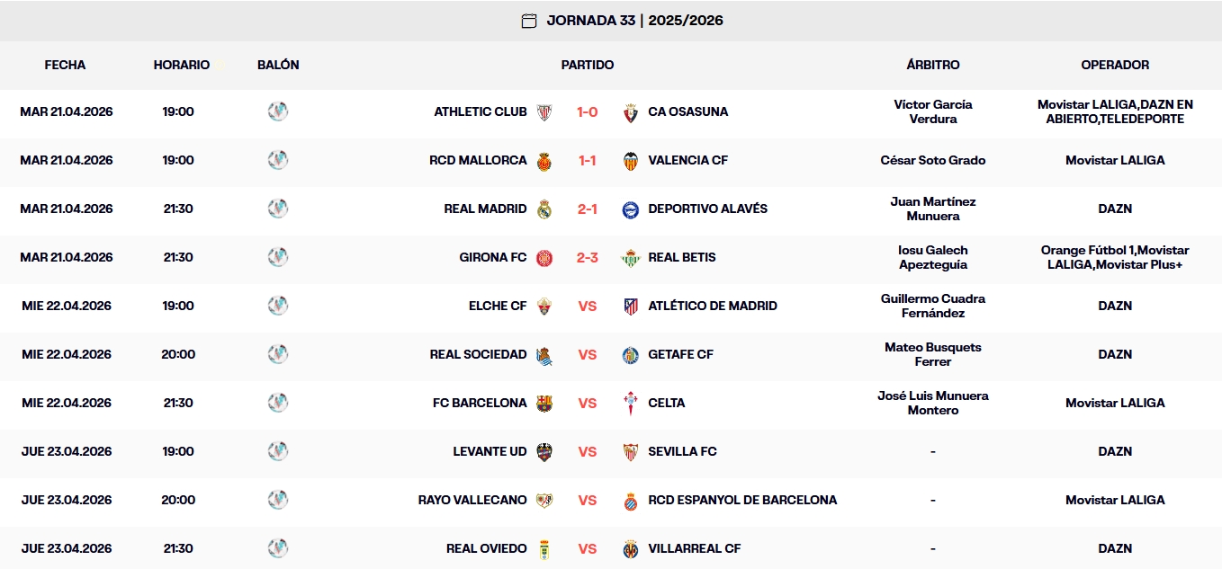 resultados jornada 33 laliga ea sports 25 26 martes