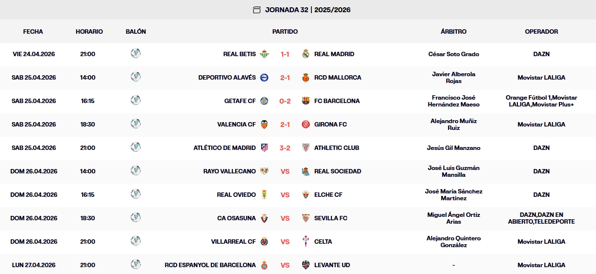 Resultados, clasificación, crónica y resúmenes de la Jornada 32 de LaLiga EA Sports 25-26 | El Sevilla pasa a marcar provisionalmente el descenso con 34 puntos, cuatro menos que el Espanyol 1 resultados jornada 33 laliga ea sports 25 26 sabado