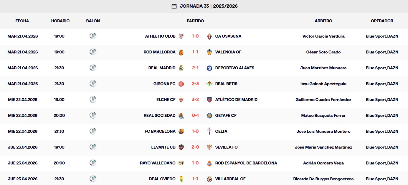resultados jornada 33 laliga ea sports 25 26
