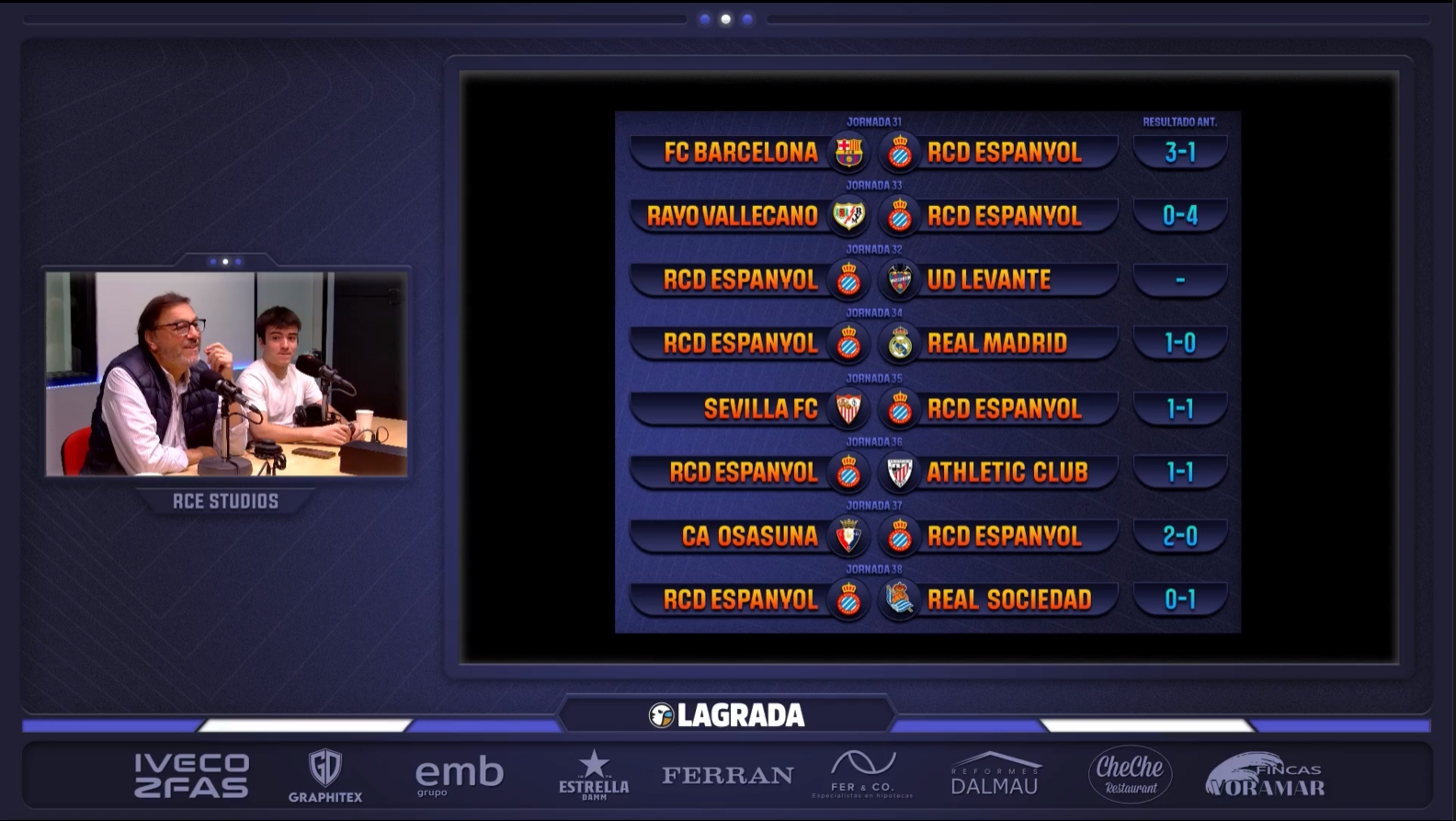 La tertulia analiza el empate del Espanyol ante el Betis, el debate que no cesa sobre Manolo González, los planes de mercado de la propiedad y la denuncia por el caso Negreira 3 tertulia grada radio 3