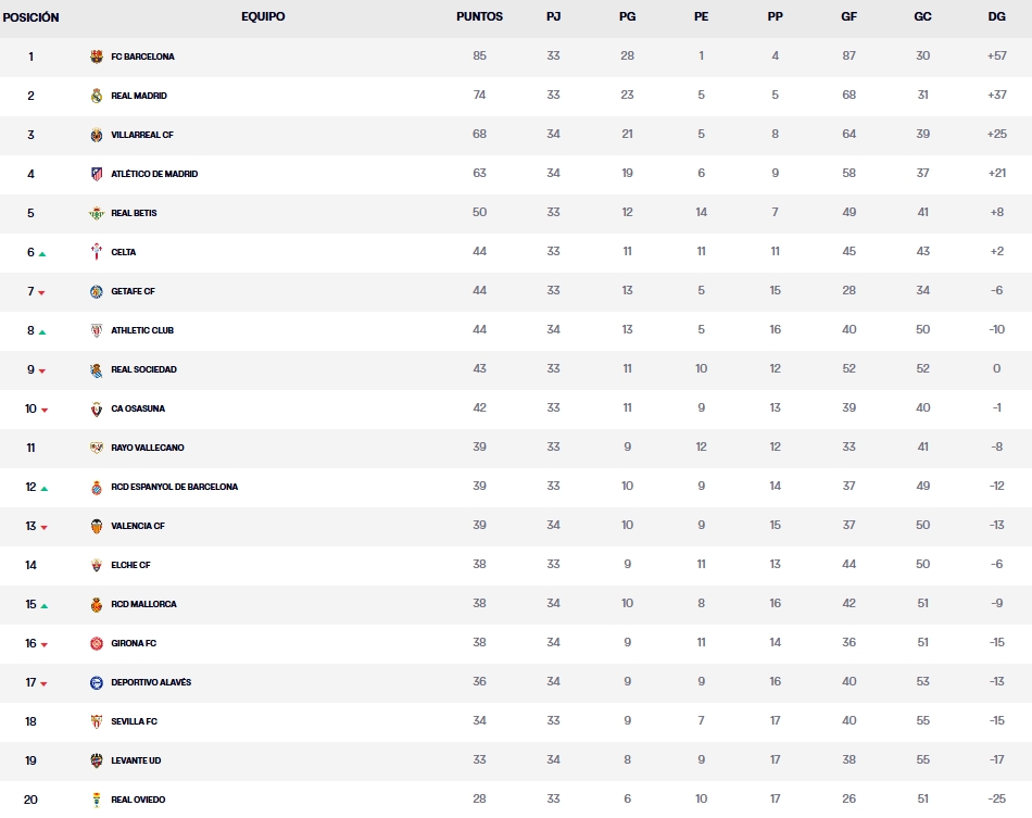 clasificacion provisional sabado