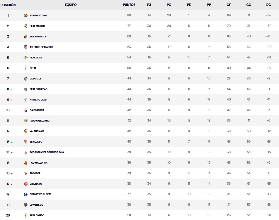 clasificacion provisional