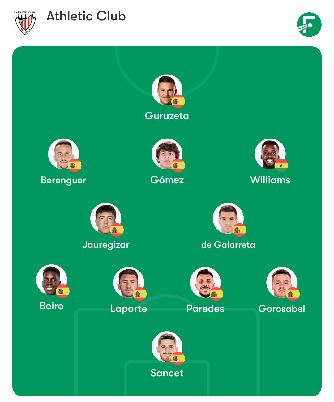 Posibles onces del Espanyol - Athletic: bajas importantes en los dos equipos para una noche límite en el RCDE Stadium 2 espanyol athletic alineacion posible ernesto valverde
