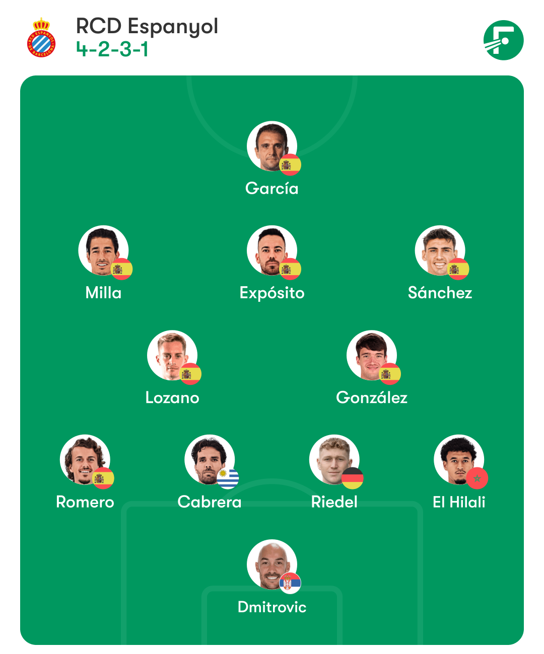 Posibles onces del Espanyol - Athletic: bajas importantes en los dos equipos para una noche límite en el RCDE Stadium 1 espanyol athletic alineacion posible manolo gonzalez