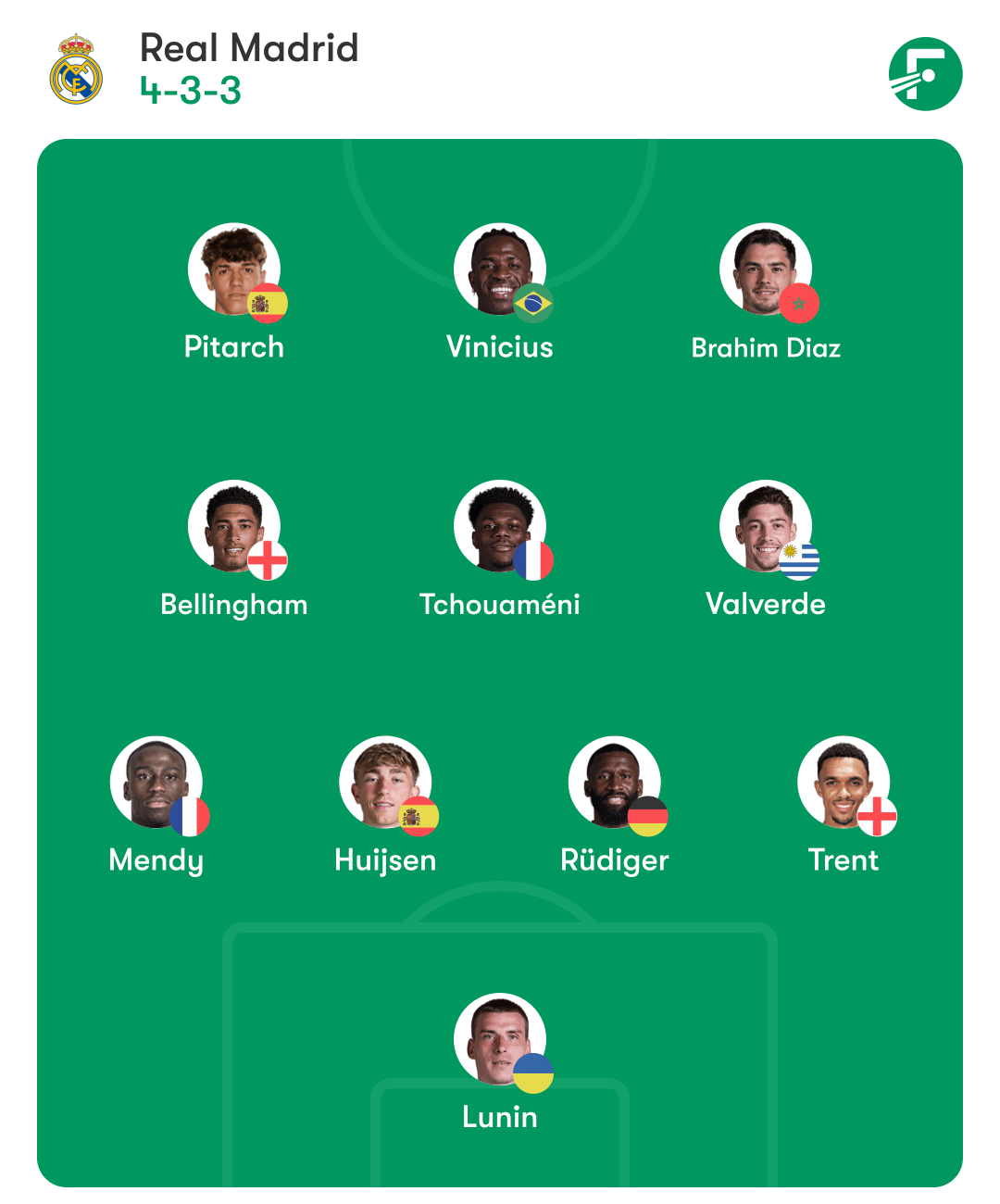 espanyol real madrid posible alineacion arbeloa