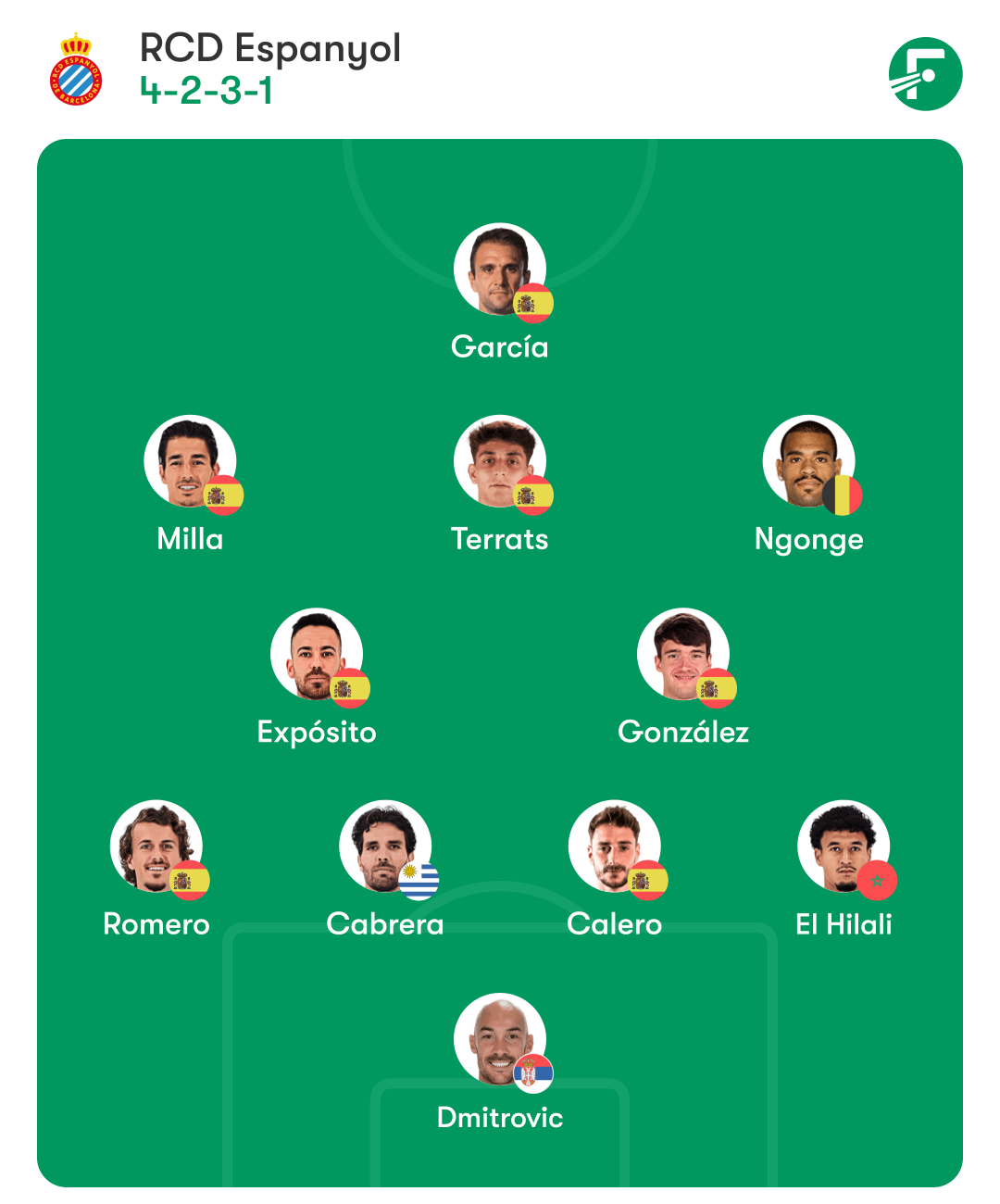espanyol real madrid posible alineacion manolo