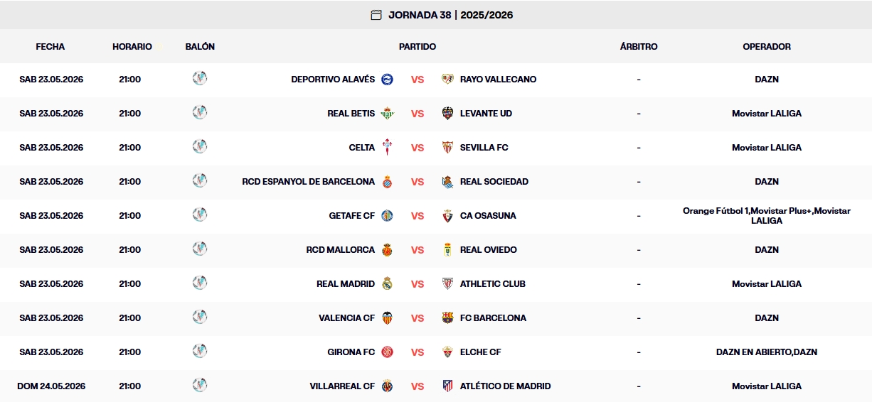 Las claves de la Jornada 38 y última de LaLiga EA Sports 25 - 26 | El Espanyol cierra el curso mirando de reojo a Europa 1 jornada 38 laliga ea sports 25 26