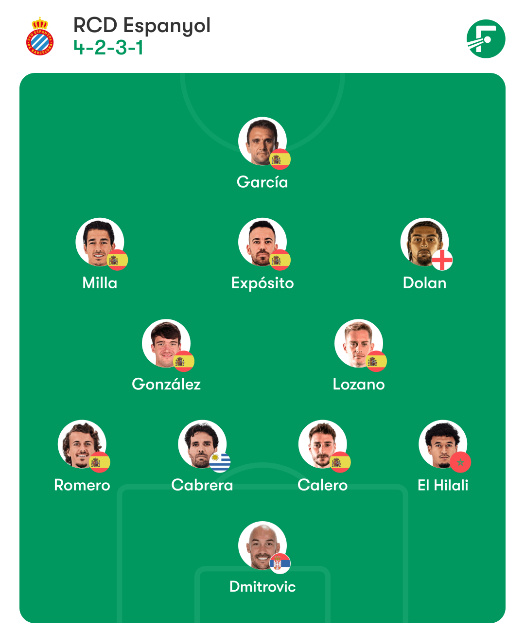 osasuna espanyol alineacion posible manolo