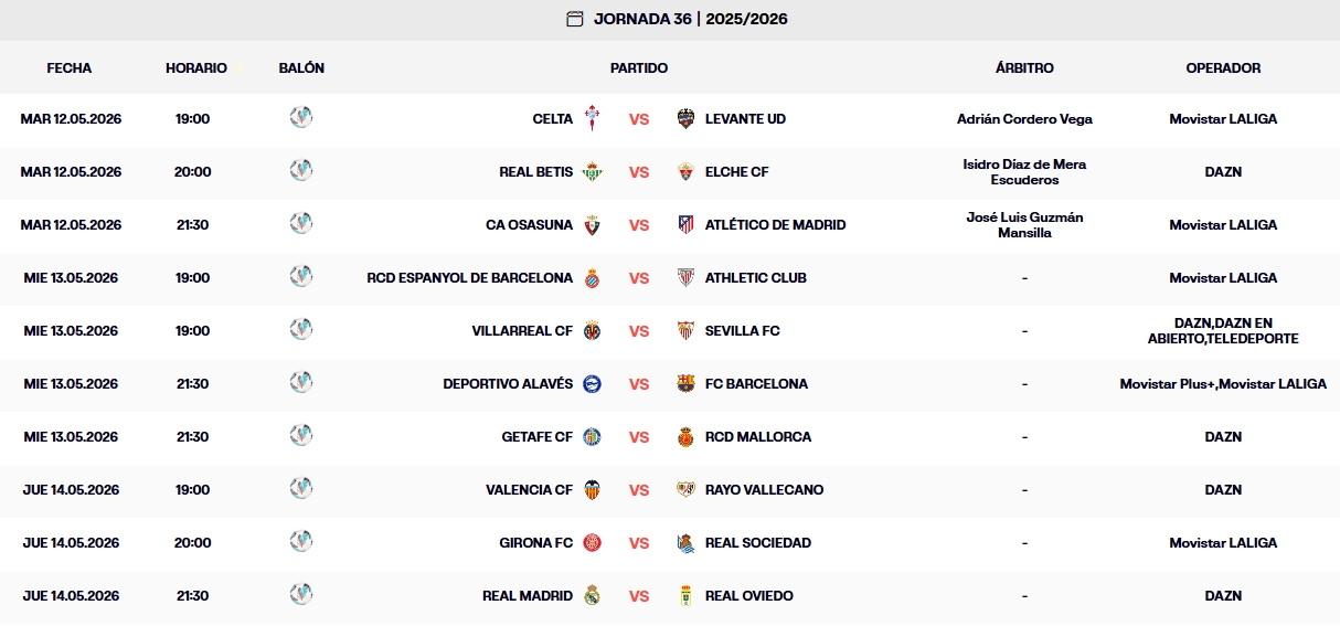 partidos jornada 36 laliga ea sports 25 26