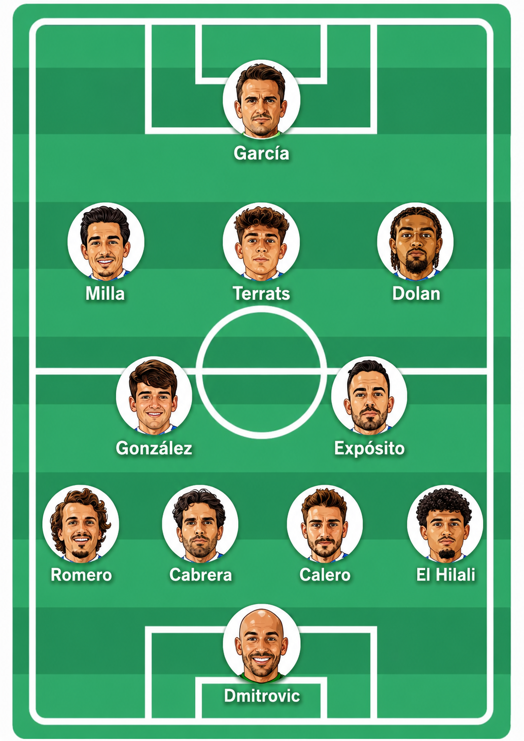 posible alineacion espanyol real sociedad 25 26 manolo