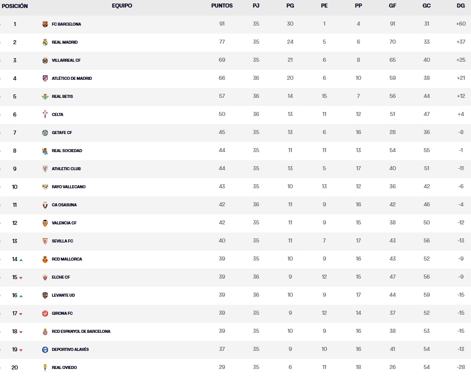 provisional 2