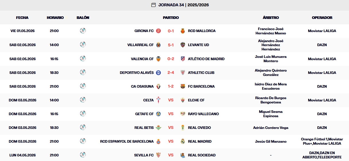 Resultados, clasificación, crónica y resúmenes de la Jornada 34 de LaLiga EA Sports 25-26 | El sábado da aire al Espanyol antes del Madrid: caen Levante, Valencia y Alavés, pero la zona baja sigue al rojo vivo 1 resultados jornada 24 laliga ea sports 25 26 sabado