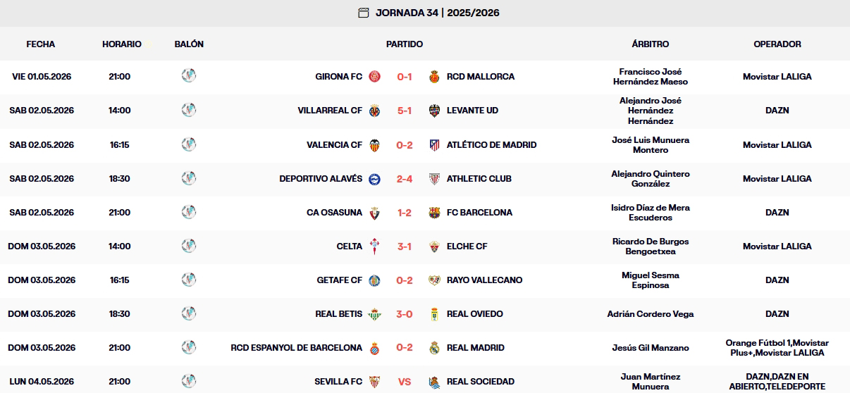 resultados jornada 34 laliga ea sports 25 26 domingo