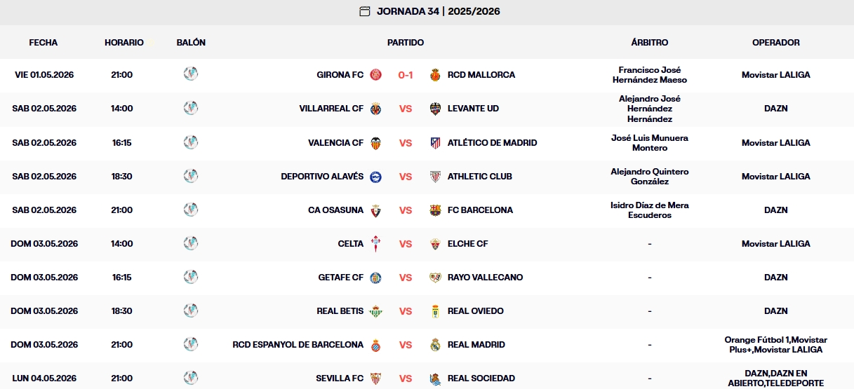 resultados jornada 34 laliga ea sports 25 26 viernes