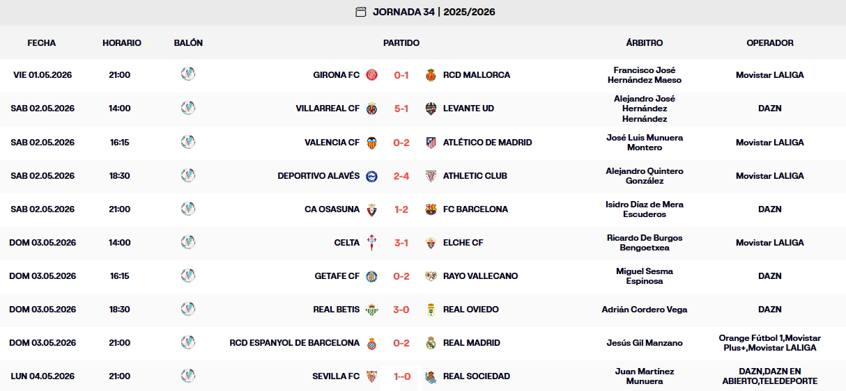 resultados jornada 34 laliga ea sports 25 264
