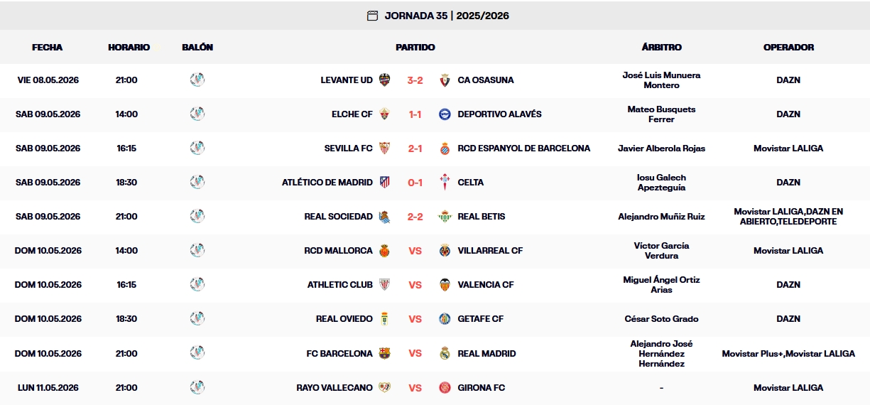 Resultados, clasificación, crónica y resúmenes de la Jornada 35 de LaLiga EA Sports 25-26 | El Espanyol, a sólo dos puntos del descenso 1 resultados jornada 35 laliga ea sports 25 26 sabado