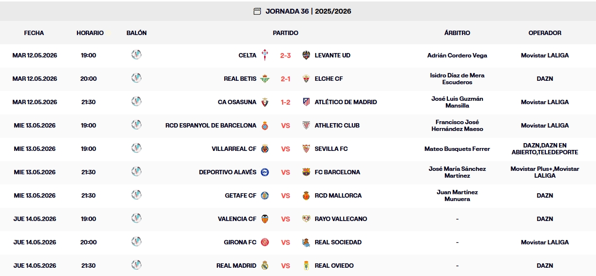 Resultados, clasificación, crónica y resúmenes de la Jornada 36 de LaLiga EA Sports 25-26 | El Levante gana en Balaídos y sale del descenso: cinco equipos, entre ellos el Espanyol, igualados a 39 puntos 1 resultados jornada 36 laliga ea sports 25 26 martes