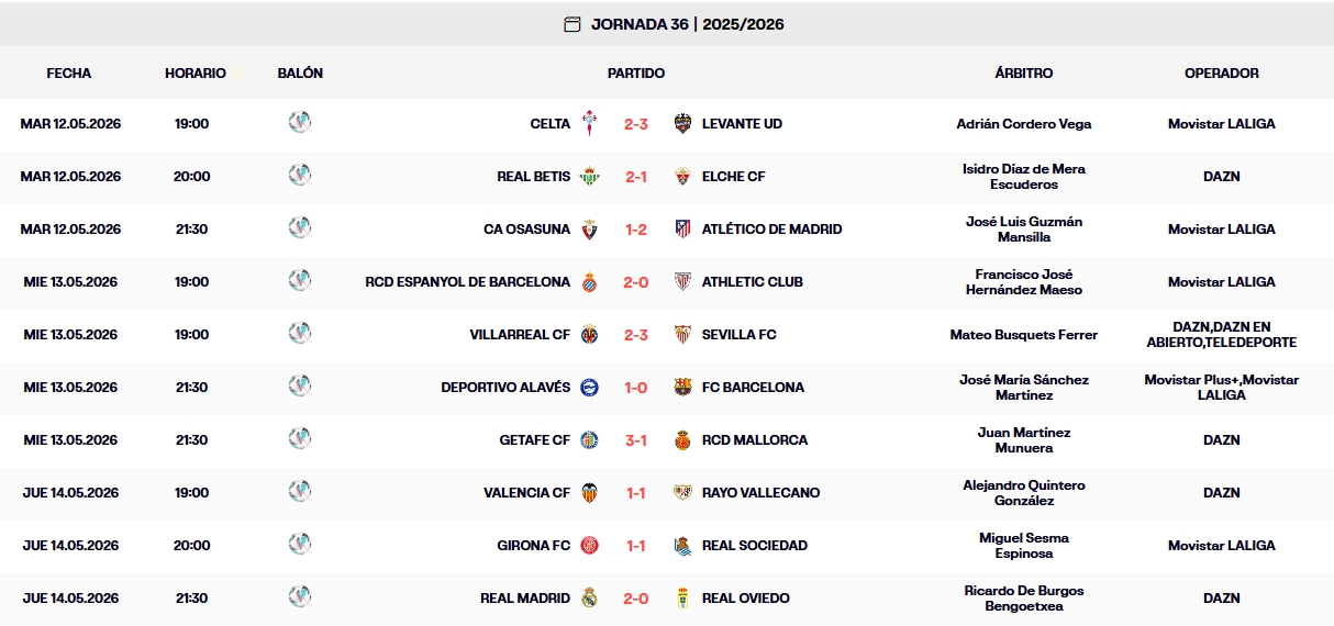 Resultados, clasificación, crónica y resúmenes de la Jornada 36 de LaLiga EA Sports 25-26 | Así queda la lucha por la permanencia 1 resultados jornada 36 laliga ea sports 25 26