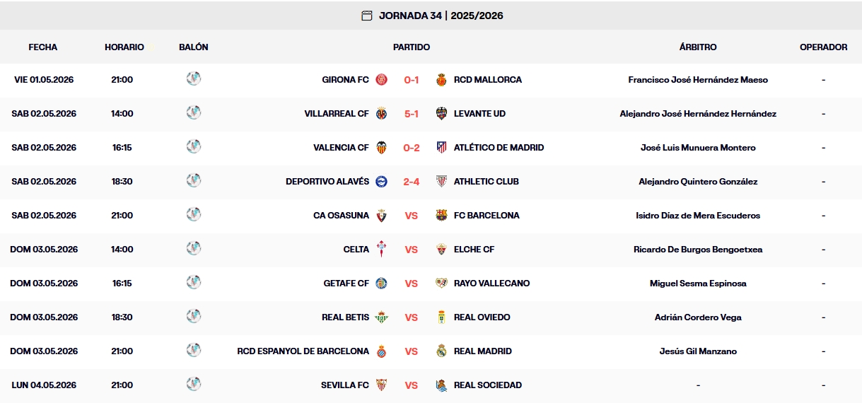 resultados provisional sabado