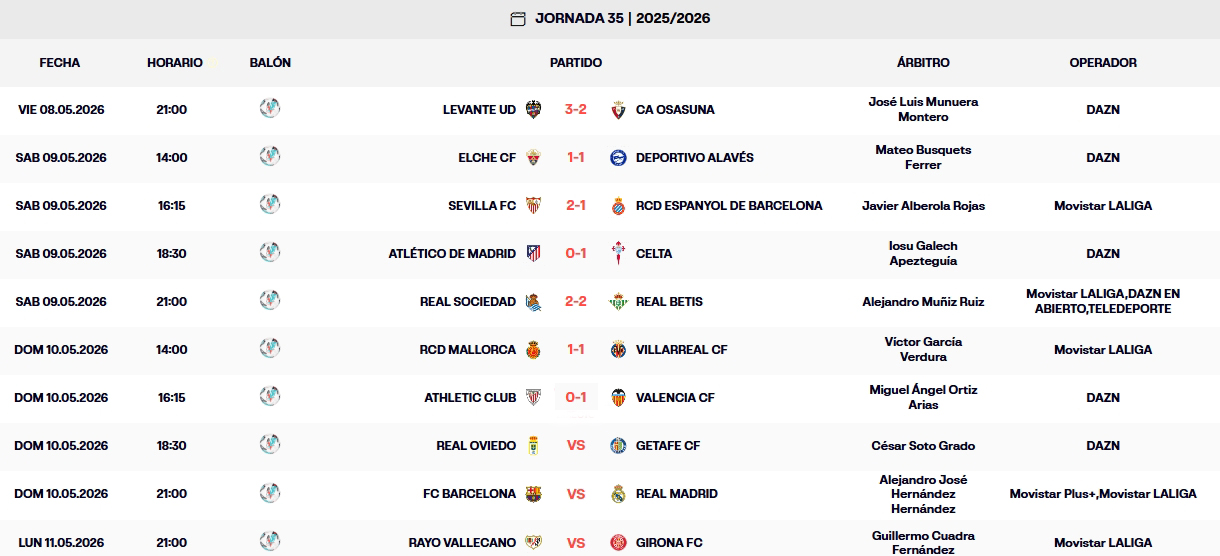 resultados provisional