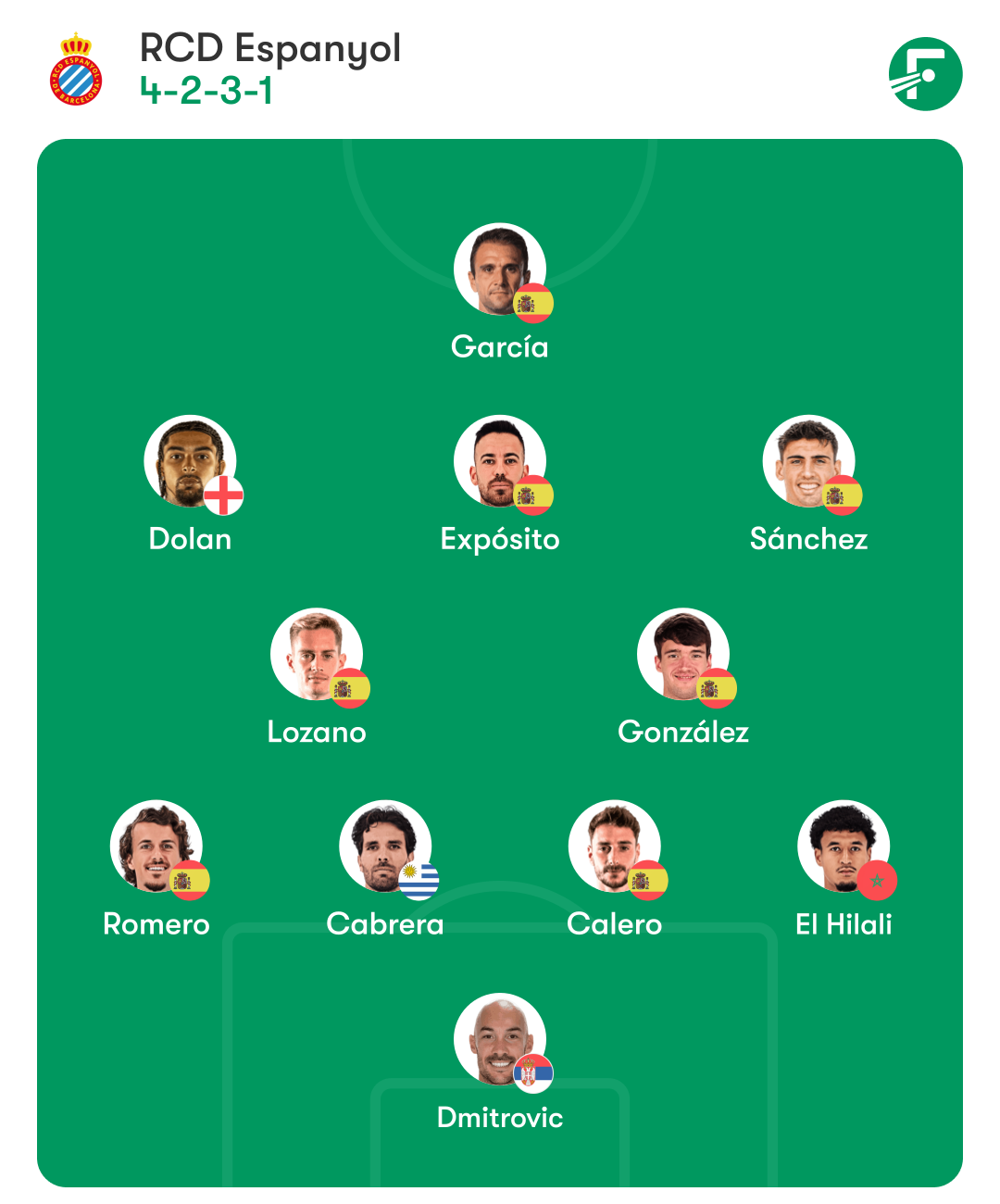 sevilla espanyol alineacion posible manolo gonzalez