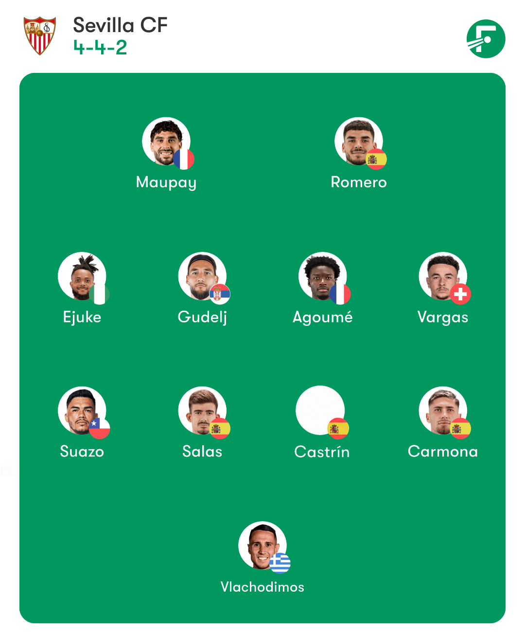 sevilla espanyol posible alineacion luis garcia plaza
