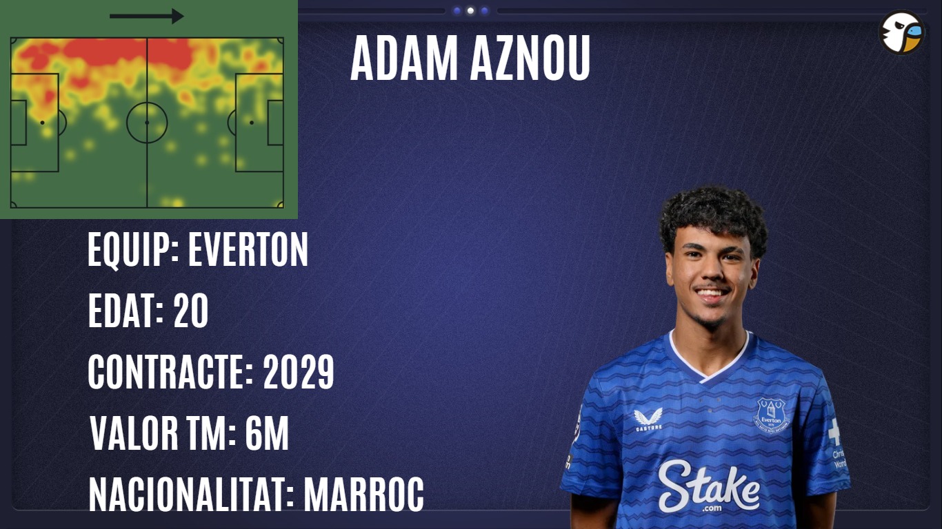 La tertulia de La Grada Ràdio despide a Joan Camí, espera a Calatrava y pone el foco en los cedidos y el lateral izquierdo del Espanyol; además, explicamos la idea del club con Omar y Rubén 7 adam aznou