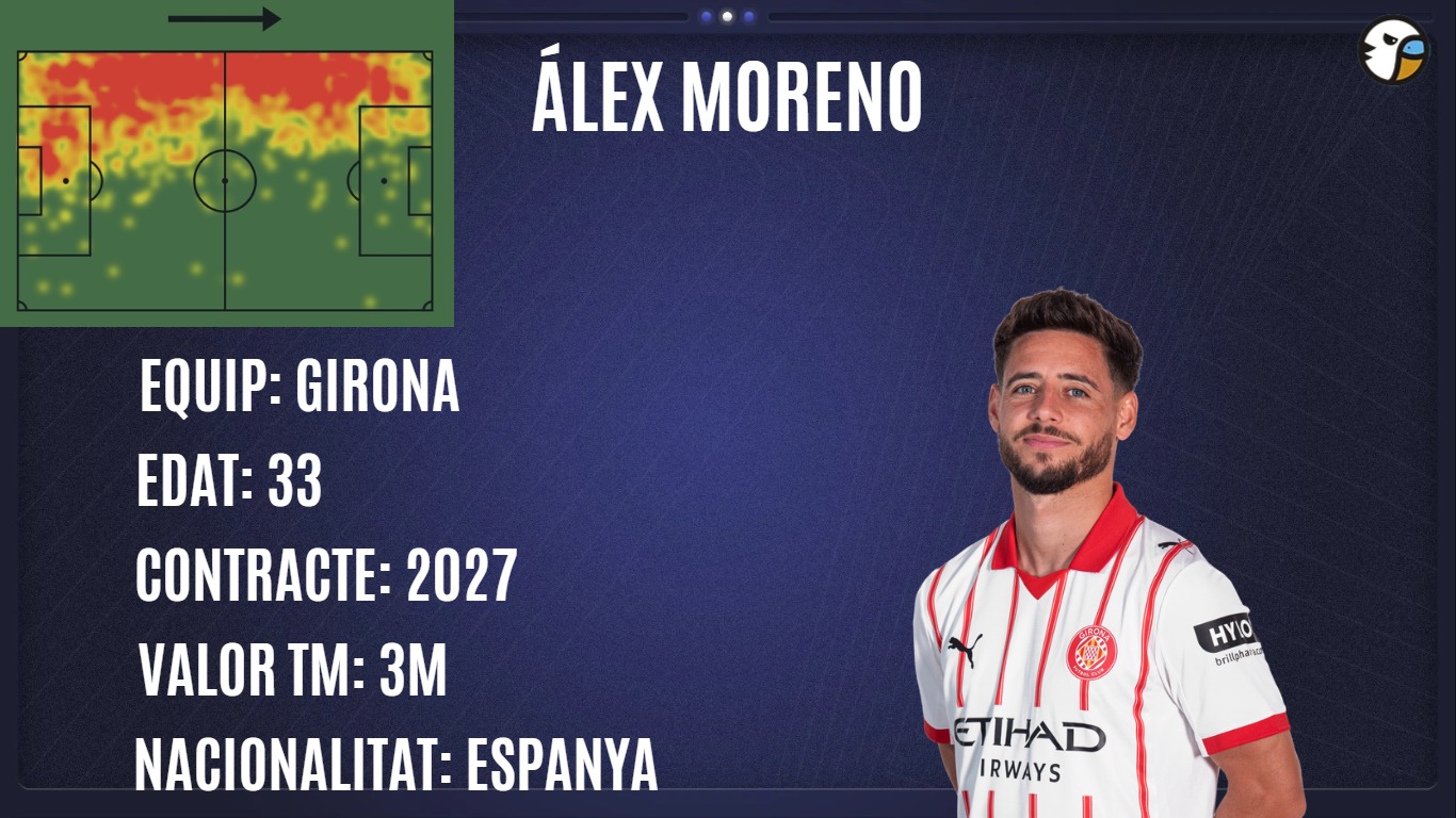 La tertulia de La Grada Ràdio despide a Joan Camí, espera a Calatrava y pone el foco en los cedidos y el lateral izquierdo del Espanyol; además, explicamos la idea del club con Omar y Rubén 4 alex moreno