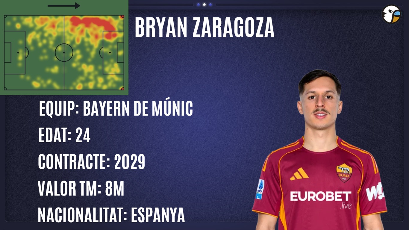 Monchi busca extremo para su Espanyol: "El casting" de La Grada Ràdio deja nombres para todos los gustos… y algún sueño casi imposible 2 bryan zaragoza