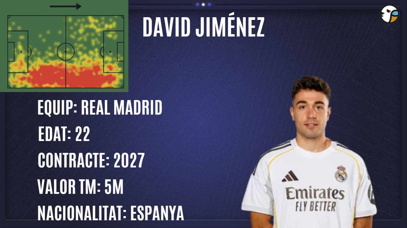 Tertulia de mercado del Espanyol: Hartman divide opiniones, Navarrete avisa que Calatrava y el neerlandés son “los facilitos” y la gran duda sigue siendo el dinero; en "El Casting", buscamos laterales derechos para Monchi 6 david jimnenz Real Madrid