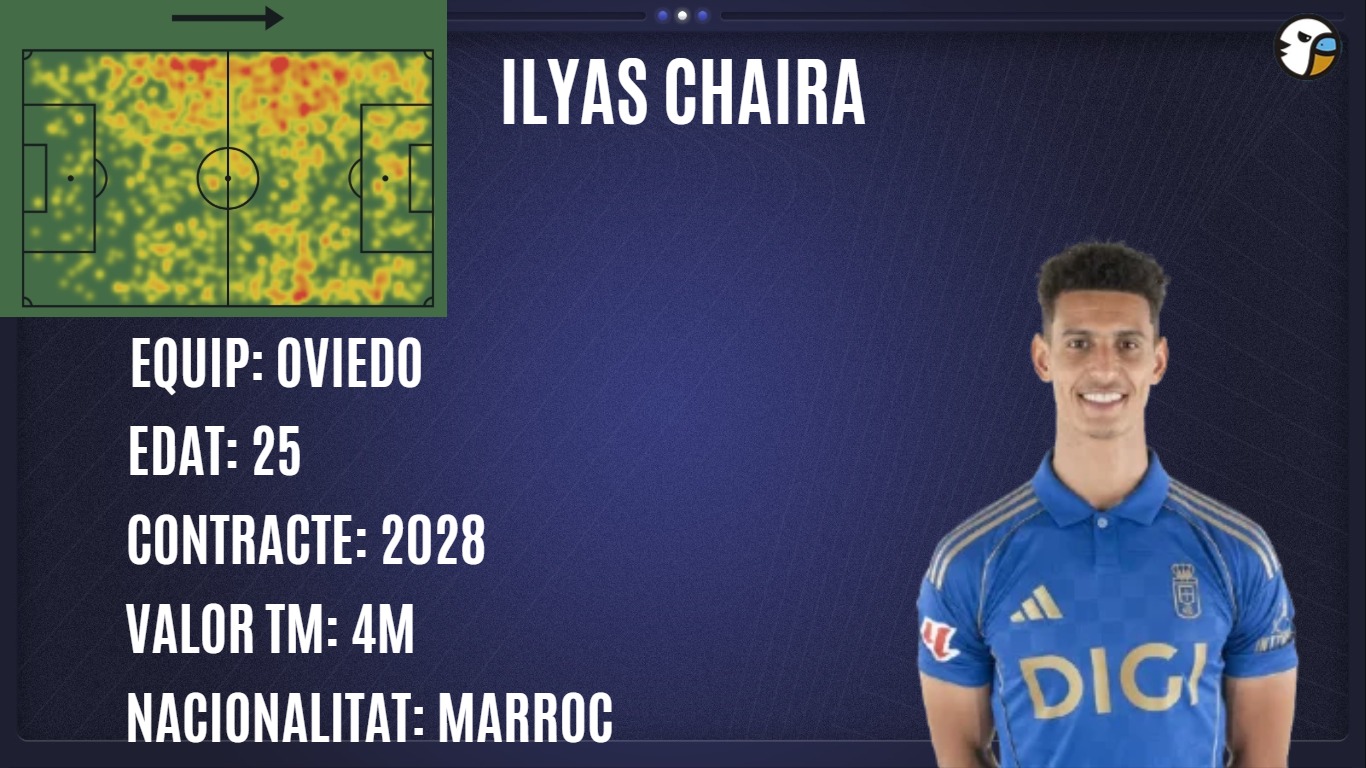 Monchi busca extremo para su Espanyol: "El casting" de La Grada Ràdio deja nombres para todos los gustos… y algún sueño casi imposible 1 ilyas chaira