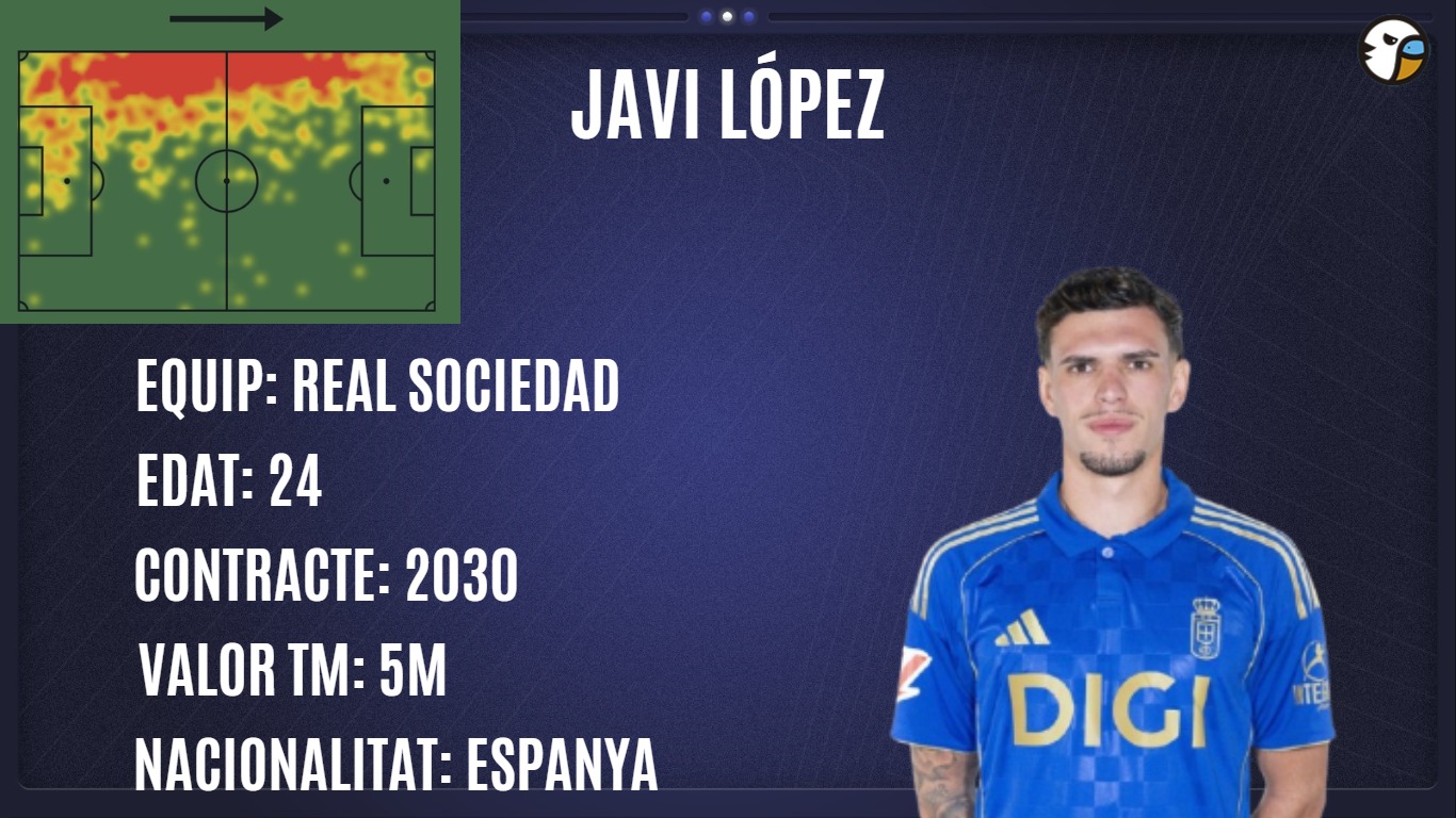 La tertulia de La Grada Ràdio despide a Joan Camí, espera a Calatrava y pone el foco en los cedidos y el lateral izquierdo del Espanyol; además, explicamos la idea del club con Omar y Rubén 5 javi lopez